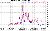 Solar PV/Inverter Performance Photovoltaic Panel Power Output