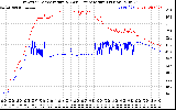 Solar PV/Inverter Performance Inverter Operating Temperature