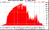 Solar PV/Inverter Performance West Array Power Output & Solar Radiation
