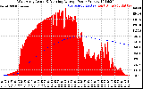 Solar PV/Inverter Performance West Array Actual & Running Average Power Output