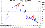 Solar PV/Inverter Performance Photovoltaic Panel Power Output