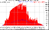 Solar PV/Inverter Performance East Array Power Output & Effective Solar Radiation