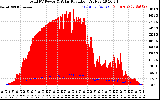 Solar PV/Inverter Performance Total PV Panel Power Output & Solar Radiation