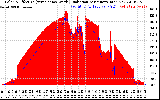 Solar PV/Inverter Performance Solar Radiation & Effective Solar Radiation per Minute