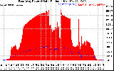 Solar PV/Inverter Performance East Array Power Output & Solar Radiation