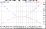 Solar PV/Inverter Performance Sun Altitude Angle & Sun Incidence Angle on PV Panels