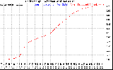 Solar PV/Inverter Performance Daily Energy Production
