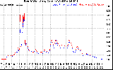 Solar PV/Inverter Performance Photovoltaic Panel Current Output