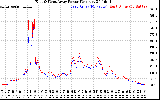 Solar PV/Inverter Performance Photovoltaic Panel Power Output