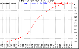Solar PV/Inverter Performance Daily Energy Production