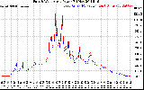 Solar PV/Inverter Performance Photovoltaic Panel Power Output
