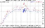 Solar PV/Inverter Performance Inverter Operating Temperature
