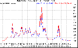 Solar PV/Inverter Performance Photovoltaic Panel Current Output
