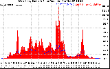 Solar PV/Inverter Performance West Array Power Output & Solar Radiation