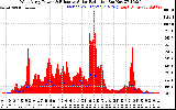 Solar PV/Inverter Performance West Array Power Output & Effective Solar Radiation