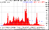 Solar PV/Inverter Performance West Array Actual & Running Average Power Output