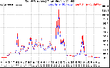 Solar PV/Inverter Performance Photovoltaic Panel Power Output