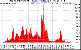 Solar PV/Inverter Performance East Array Power Output & Effective Solar Radiation
