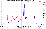 Solar PV/Inverter Performance PV Panel Power Output & Inverter Power Output