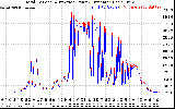 Solar PV/Inverter Performance PV Panel Power Output & Inverter Power Output