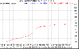 Solar PV/Inverter Performance Daily Energy Production