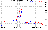 Solar PV/Inverter Performance Photovoltaic Panel Current Output