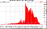 Solar PV/Inverter Performance Grid Power & Solar Radiation