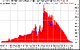 Solar PV/Inverter Performance Solar Radiation & Effective Solar Radiation per Minute