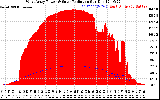 Solar PV/Inverter Performance West Array Power Output & Solar Radiation
