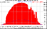 Solar PV/Inverter Performance West Array Power Output & Effective Solar Radiation