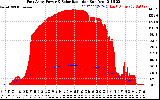 Solar PV/Inverter Performance East Array Power Output & Solar Radiation