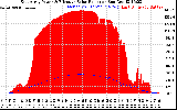 Solar PV/Inverter Performance East Array Power Output & Effective Solar Radiation