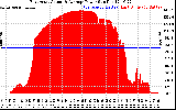 Solar PV/Inverter Performance East Array Actual & Average Power Output