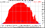 Solar PV/Inverter Performance Total PV Panel Power Output & Solar Radiation
