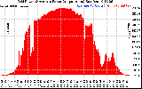 Solar PV/Inverter Performance Inverter Power Output