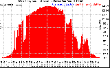 Solar PV/Inverter Performance West Array Actual & Average Power Output