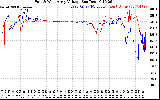 Solar PV/Inverter Performance Photovoltaic Panel Voltage Output