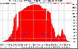 Solar PV/Inverter Performance East Array Power Output & Effective Solar Radiation