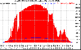 Solar PV/Inverter Performance Total PV Panel Power Output & Solar Radiation