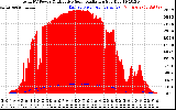 Solar PV/Inverter Performance Total PV Panel Power Output & Effective Solar Radiation