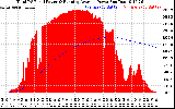 Solar PV/Inverter Performance Total PV Panel & Running Average Power Output