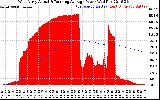 Solar PV/Inverter Performance West Array Actual & Running Average Power Output