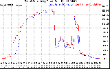 Solar PV/Inverter Performance Photovoltaic Panel Power Output