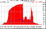 Solar PV/Inverter Performance East Array Power Output & Solar Radiation