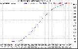 Solar PV/Inverter Performance Daily Energy Production