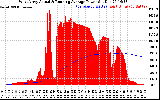 Solar PV/Inverter Performance West Array Actual & Running Average Power Output