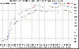 Solar PV/Inverter Performance Inverter Operating Temperature