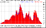 Solar PV/Inverter Performance Solar Radiation & Effective Solar Radiation per Minute