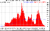 Solar PV/Inverter Performance East Array Actual & Running Average Power Output