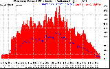 Solar PV/Inverter Performance West Array Power Output & Effective Solar Radiation